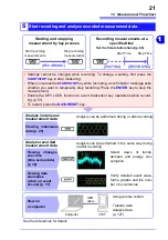 Preview for 29 page of Hioki 3197 Instruction Manual