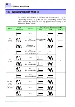 Preview for 26 page of Hioki 3290-10 Instruction Manual