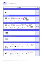 Preview for 30 page of Hioki 3290-10 Instruction Manual