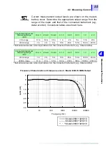 Preview for 61 page of Hioki 3290-10 Instruction Manual