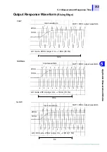 Preview for 99 page of Hioki 3290-10 Instruction Manual