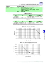 Preview for 127 page of Hioki 3290-10 Instruction Manual