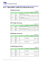 Preview for 130 page of Hioki 3290-10 Instruction Manual