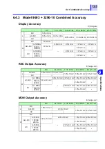 Preview for 131 page of Hioki 3290-10 Instruction Manual