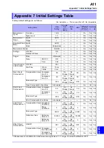 Preview for 283 page of Hioki 3504-40 C HiTester Instruction Manual