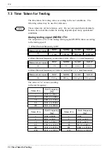 Предварительный просмотр 186 страницы Hioki 3522-50 Instruction Manual