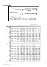 Предварительный просмотр 196 страницы Hioki 3522-50 Instruction Manual