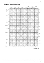 Предварительный просмотр 197 страницы Hioki 3522-50 Instruction Manual