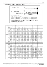 Preview for 193 page of Hioki 3532-50 Instruction Manual