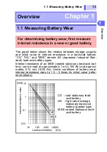 Предварительный просмотр 21 страницы Hioki 3554 Instruction Manual