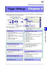 Предварительный просмотр 147 страницы Hioki 8860-50 Instruction Manual