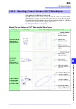 Preview for 221 page of Hioki 8860-50 Instruction Manual