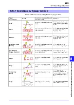 Preview for 235 page of Hioki 8860-50 Instruction Manual