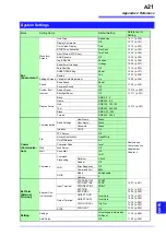 Preview for 447 page of Hioki 8860-50 Instruction Manual