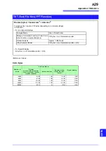 Preview for 455 page of Hioki 8860-50 Instruction Manual