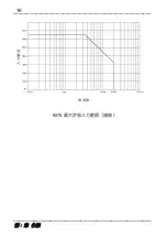 Предварительный просмотр 20 страницы Hioki 9279 Instruction Manual