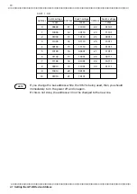 Preview for 16 page of Hioki 9518-02 Instruction Manual