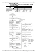 Предварительный просмотр 77 страницы Hioki 9593-02 Manual