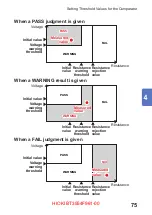 Предварительный просмотр 89 страницы Hioki BT3554-50 Instruction Manual