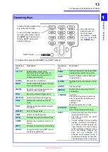 Preview for 19 page of Hioki BT3562 Instruction Manual