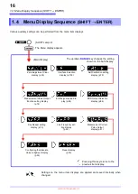 Preview for 22 page of Hioki BT3562 Instruction Manual