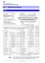 Preview for 86 page of Hioki BT3562 Instruction Manual