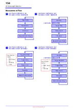 Preview for 160 page of Hioki BT3562 Instruction Manual