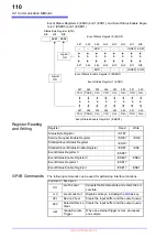 Предварительный просмотр 116 страницы Hioki BT3564 Instruction Manual