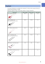 Предварительный просмотр 9 страницы Hioki BT5525 Instruction Manual