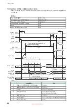 Предварительный просмотр 88 страницы Hioki BT5525 Instruction Manual