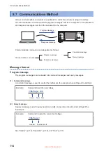 Предварительный просмотр 114 страницы Hioki BT5525 Instruction Manual