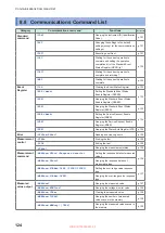 Предварительный просмотр 124 страницы Hioki BT5525 Instruction Manual