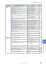 Предварительный просмотр 125 страницы Hioki BT5525 Instruction Manual