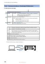 Предварительный просмотр 130 страницы Hioki BT5525 Instruction Manual