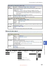 Предварительный просмотр 137 страницы Hioki BT5525 Instruction Manual