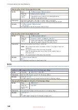 Предварительный просмотр 146 страницы Hioki BT5525 Instruction Manual