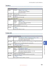 Предварительный просмотр 151 страницы Hioki BT5525 Instruction Manual