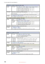 Предварительный просмотр 152 страницы Hioki BT5525 Instruction Manual