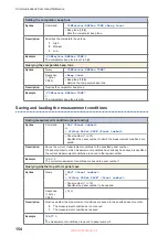 Предварительный просмотр 154 страницы Hioki BT5525 Instruction Manual