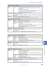 Предварительный просмотр 159 страницы Hioki BT5525 Instruction Manual