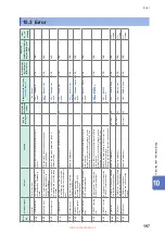 Предварительный просмотр 197 страницы Hioki BT5525 Instruction Manual