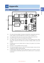 Предварительный просмотр 201 страницы Hioki BT5525 Instruction Manual