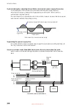 Предварительный просмотр 206 страницы Hioki BT5525 Instruction Manual