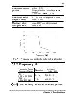 Preview for 49 page of Hioki CLAMP ON LEAK HiTESTER 3283 Instruction Manual