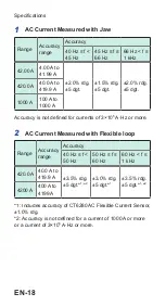 Preview for 28 page of Hioki CM3289 Instruction Manual