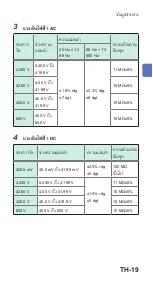 Preview for 55 page of Hioki CM3289 Instruction Manual