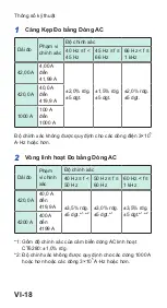 Preview for 98 page of Hioki CM3289 Instruction Manual