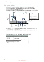 Preview for 10 page of Hioki CM4001 Instruction Manual