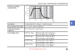 Preview for 81 page of Hioki CM4002 Instruction Manual