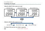 Preview for 42 page of Hioki CM4371-50 Instruction Manual